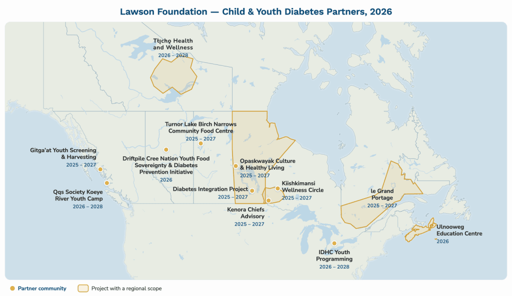 Map of Canada showing the Lawson Foundation's 12 Child & Youth Diabetes partners in 2026. Orange dots mark partner communities; outlined areas mark projects with a regional scope. Full list of partners and funding years follows.